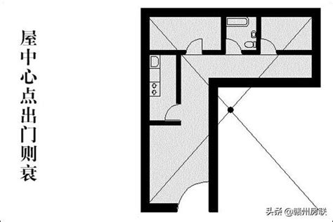 房子外觀風水|8個房屋結構風水大全圖解，輕鬆掌握家居風水